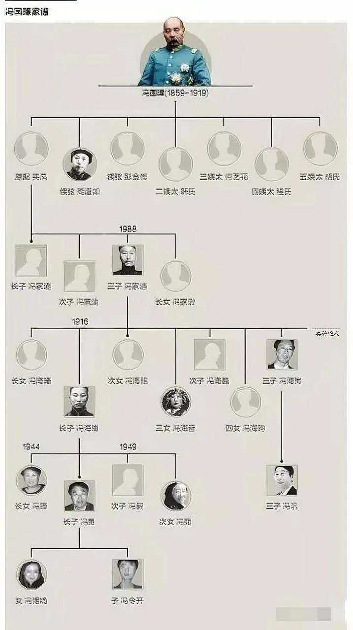 一图看懂冯巩与民国代总统冯国璋的关系!