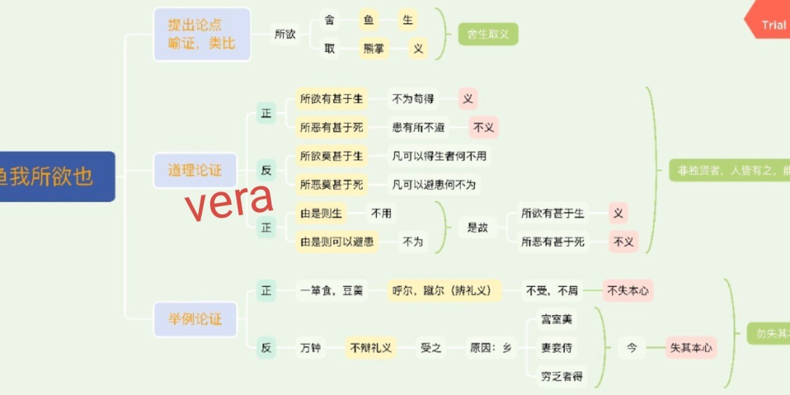 部编版九下三单元9《鱼我所欲也》思维导图 《鱼我所欲也》板书,备课