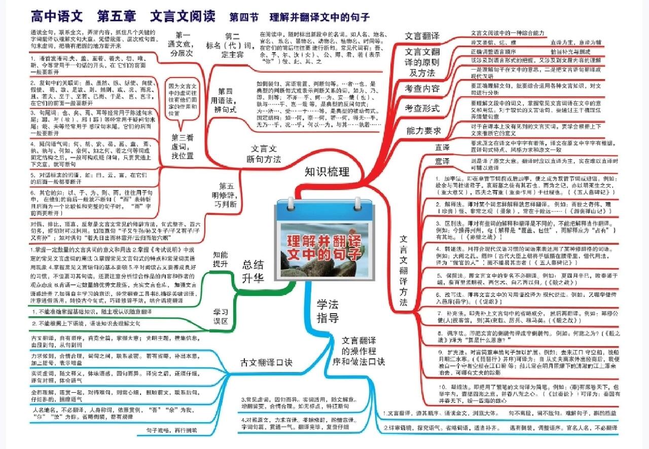 文言文专题思维导图图片