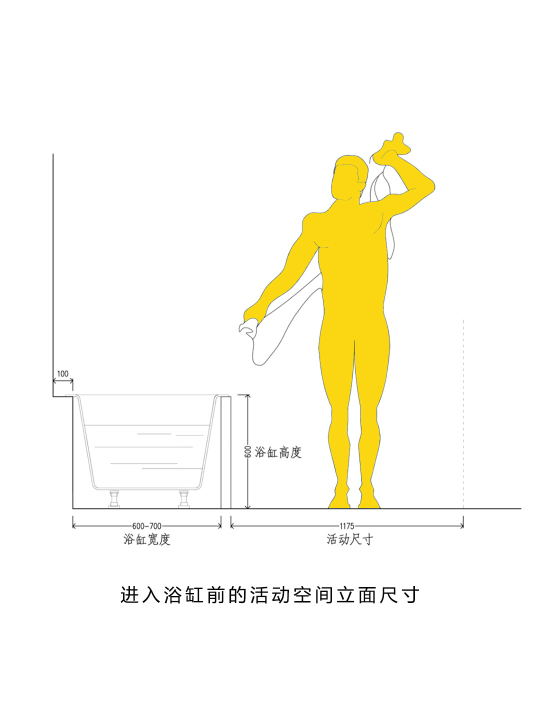 室内设计师私藏| 淋浴洗澡间人体工程学尺寸 1.