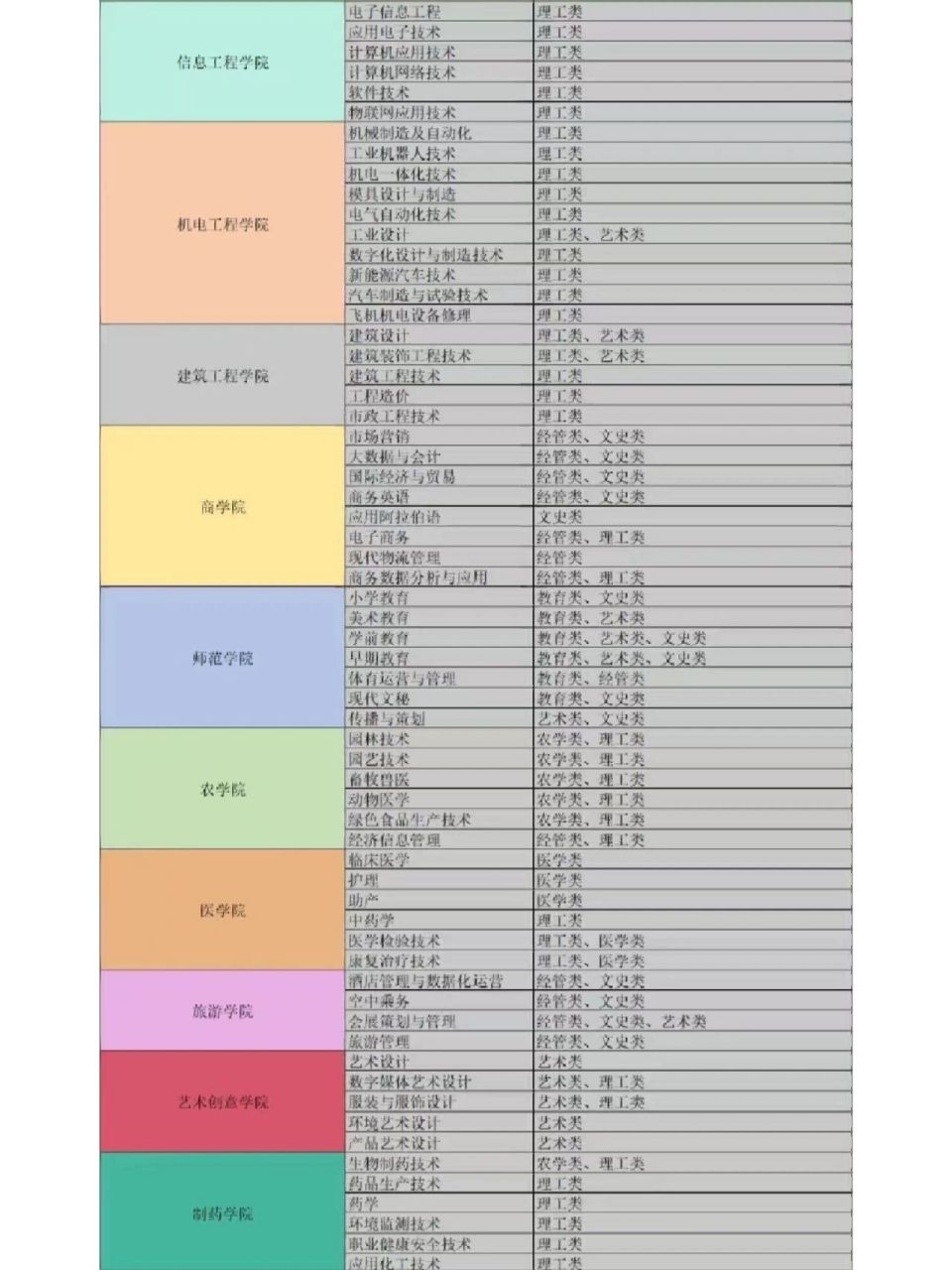金职院专业大全 金职院的所有专业都在这里啦 	 有想了解相关信息的