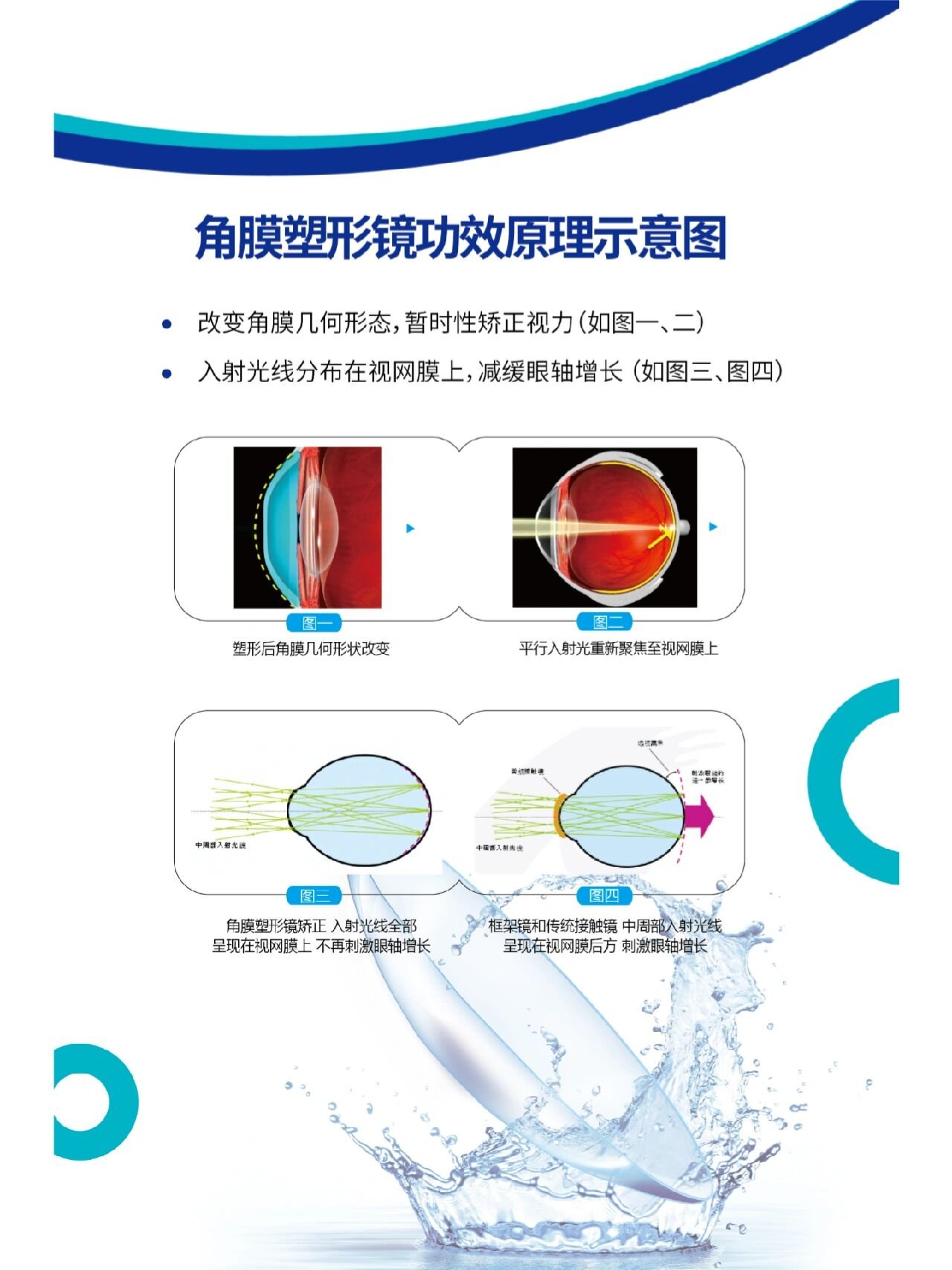 ok镜的原理图片