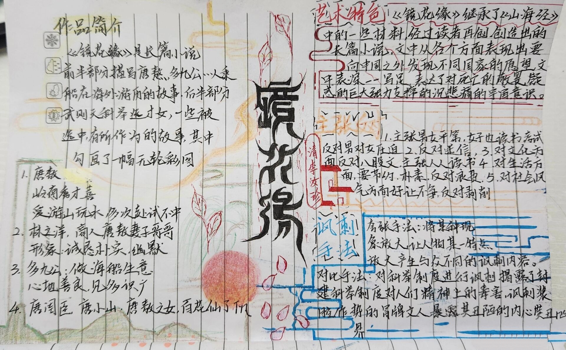 镜花缘思维导图