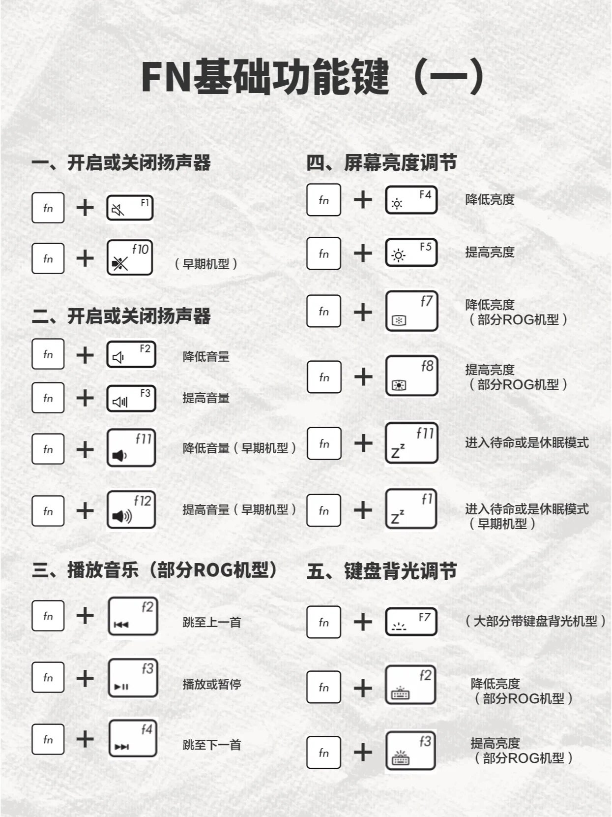 电脑打枣机按键说明图图片