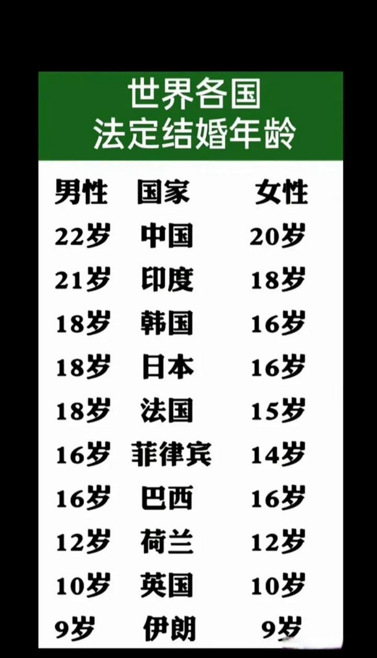 世界各国法定结婚年龄[灵光一闪]