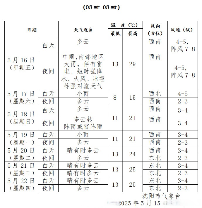 沈阳一周天气预报天气大全