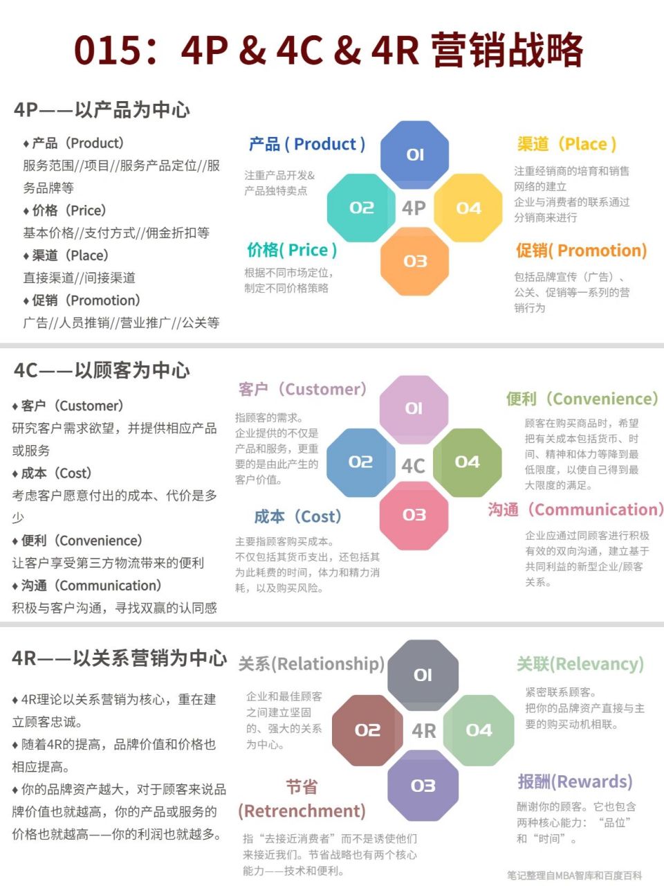 100种分析方法//015: 4p &4c & 4r 营销战略 734p 11566产品