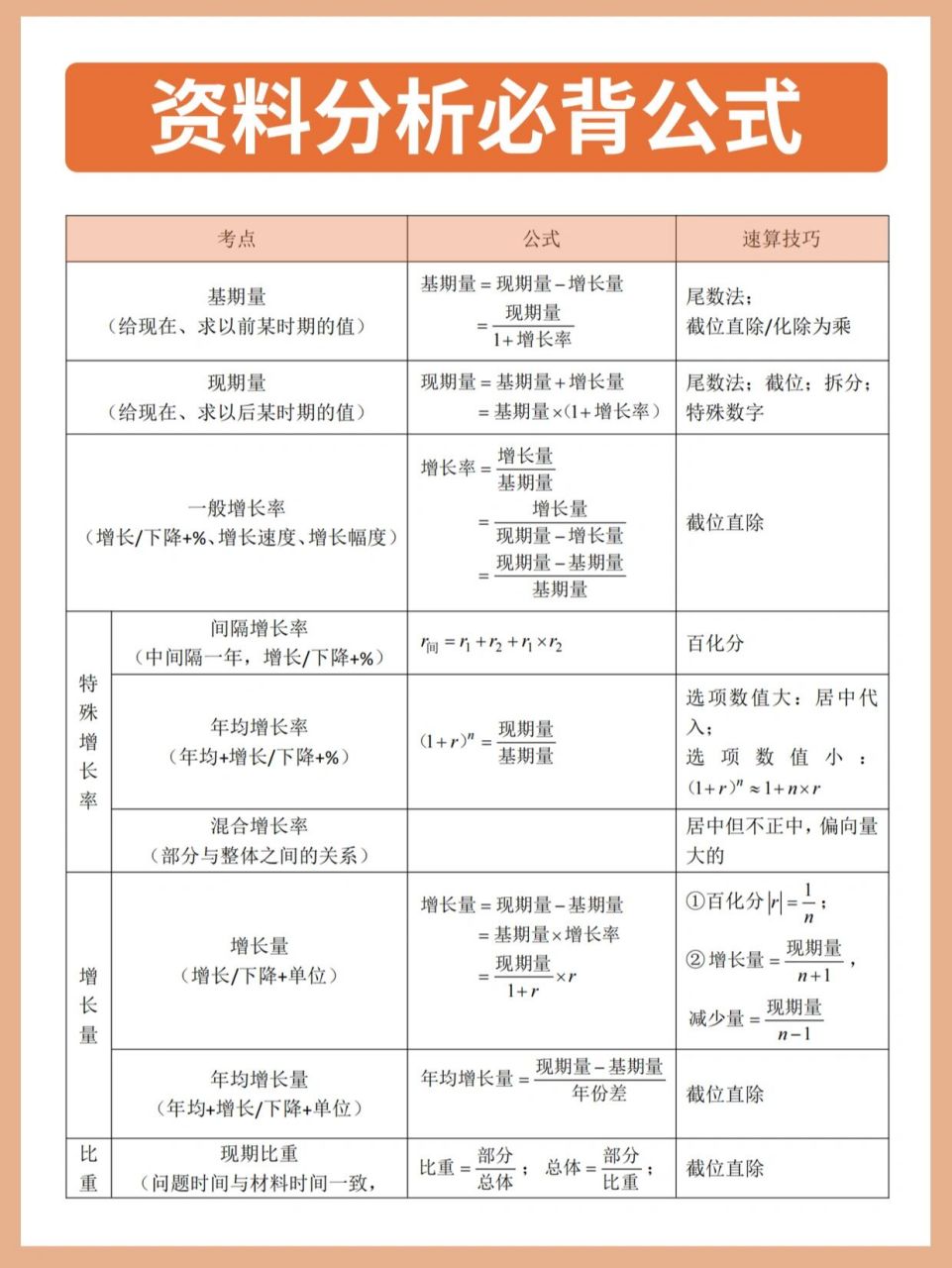 行测‖资料分析公式总结