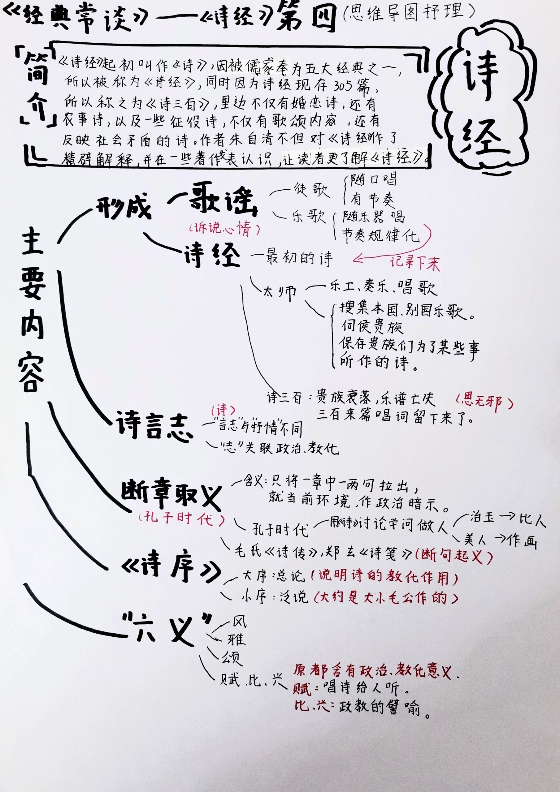 《经典常谈》 名著《经典常谈》诗经第四思维导图梳理