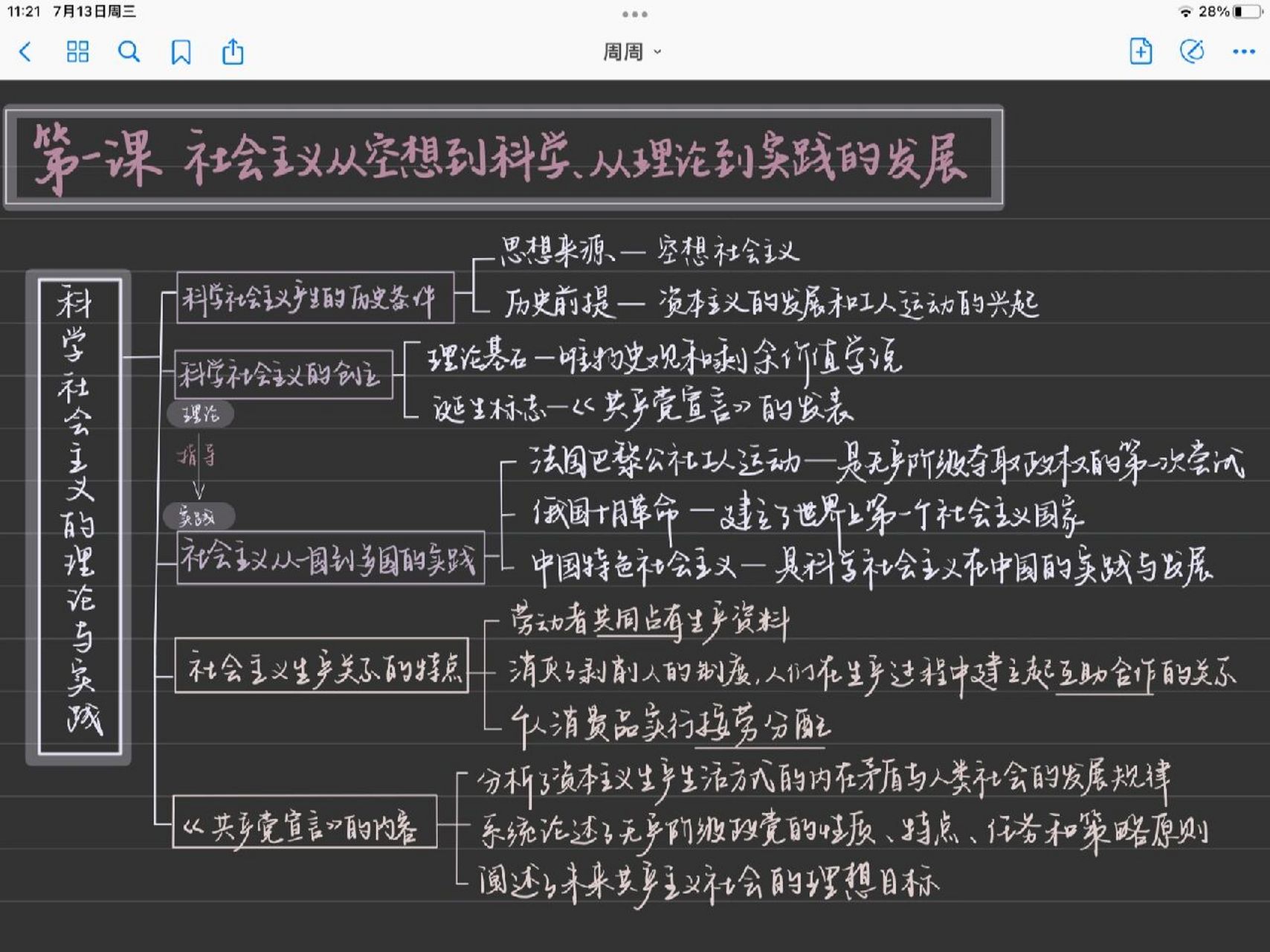 7815手寫框架|中國特色社會主義|第一課 97必修一【中國特色