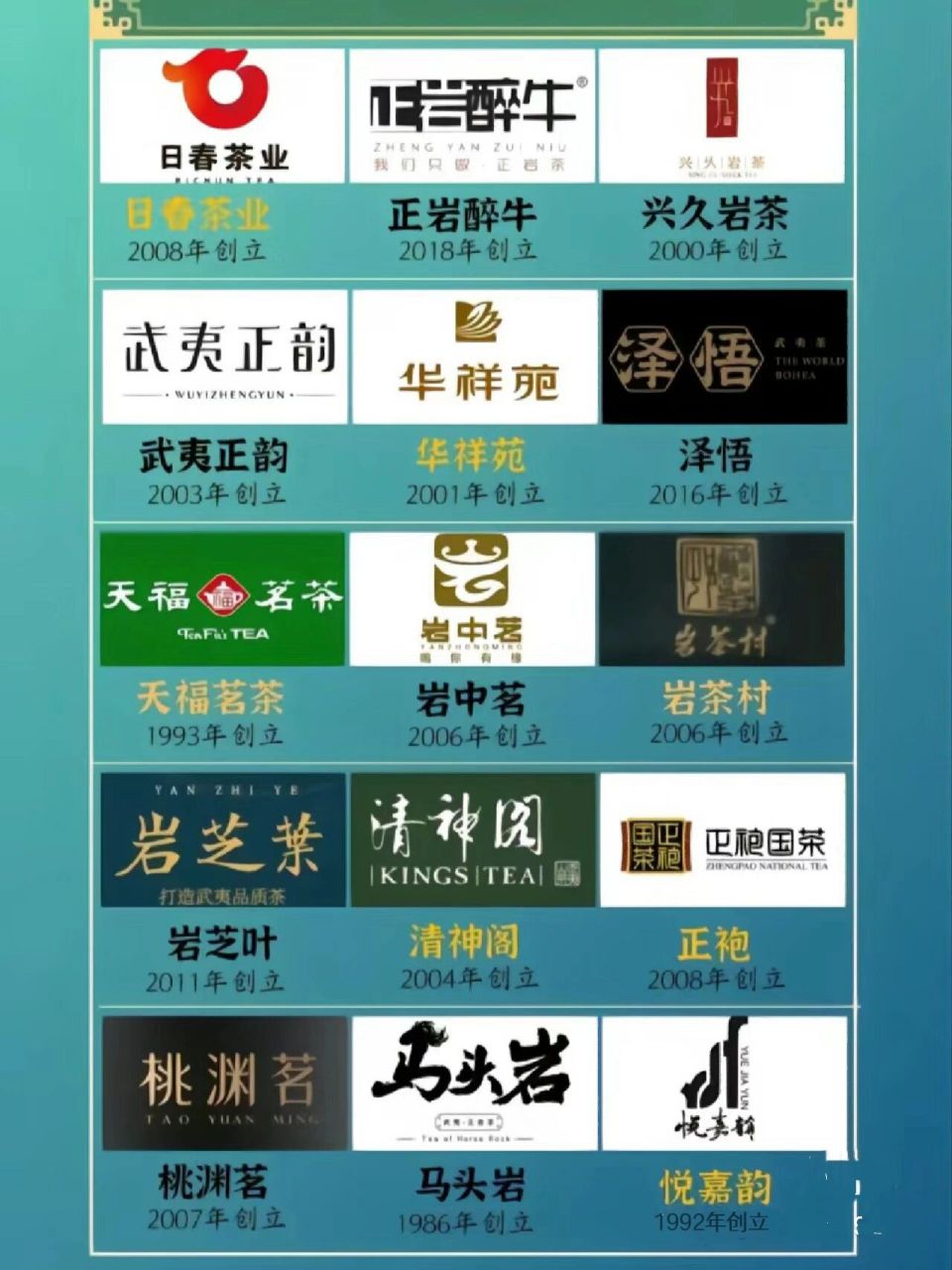 岩茶|94 30家岩茶品牌  来看看你喝过几 1 武夷星.