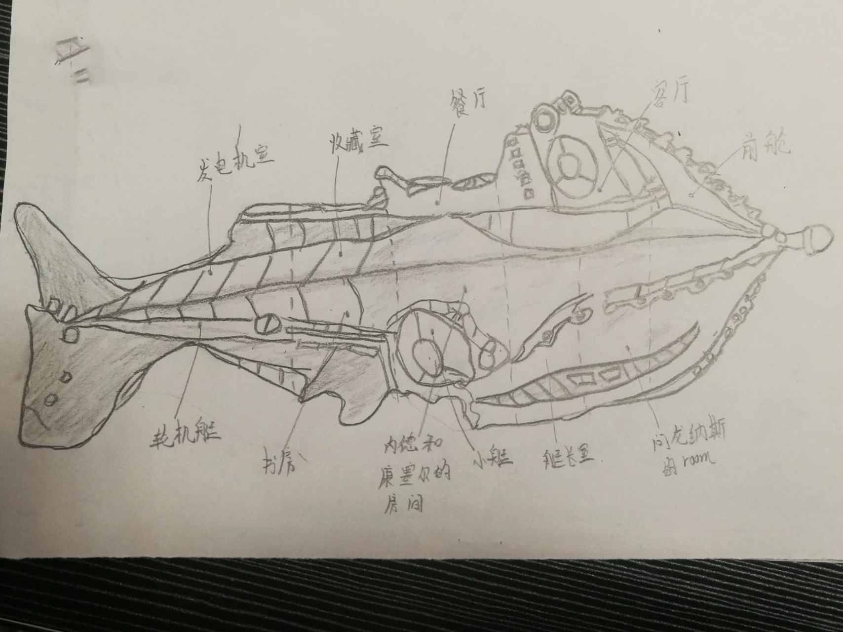 鹦鹉螺号潜水艇简易图图片