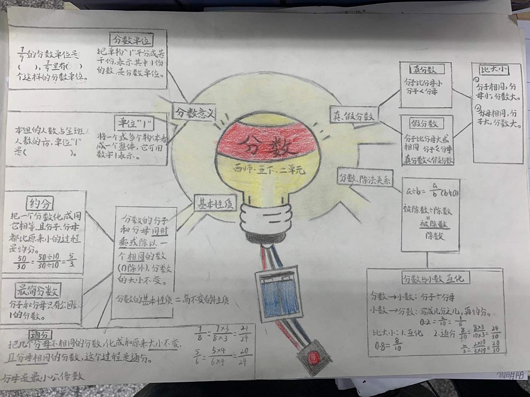 五年级分数 思维导图 西师版数学五年级下册分数的思维导图