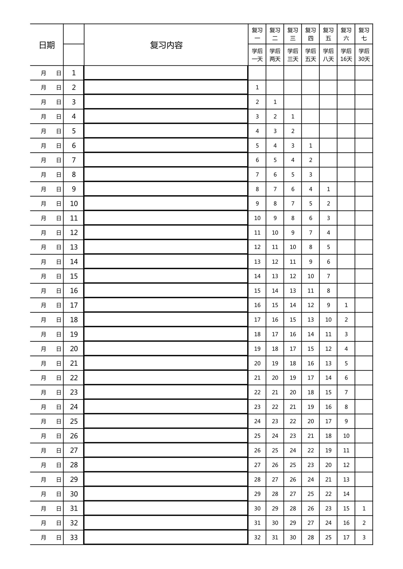 艾宾浩斯30个list计划图片