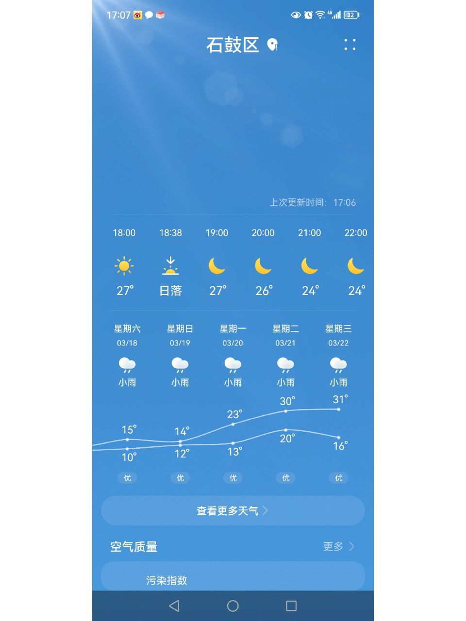 衡阳这天气 就很刺激,像过山车一样94