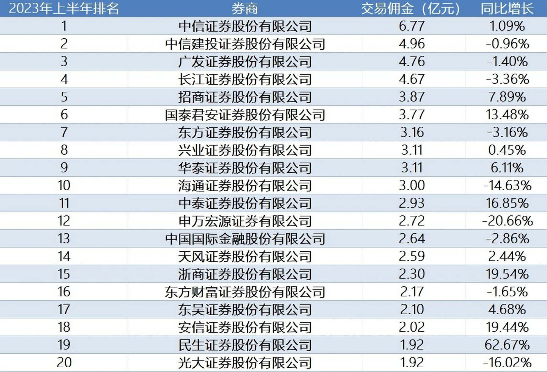 券商研究所图片