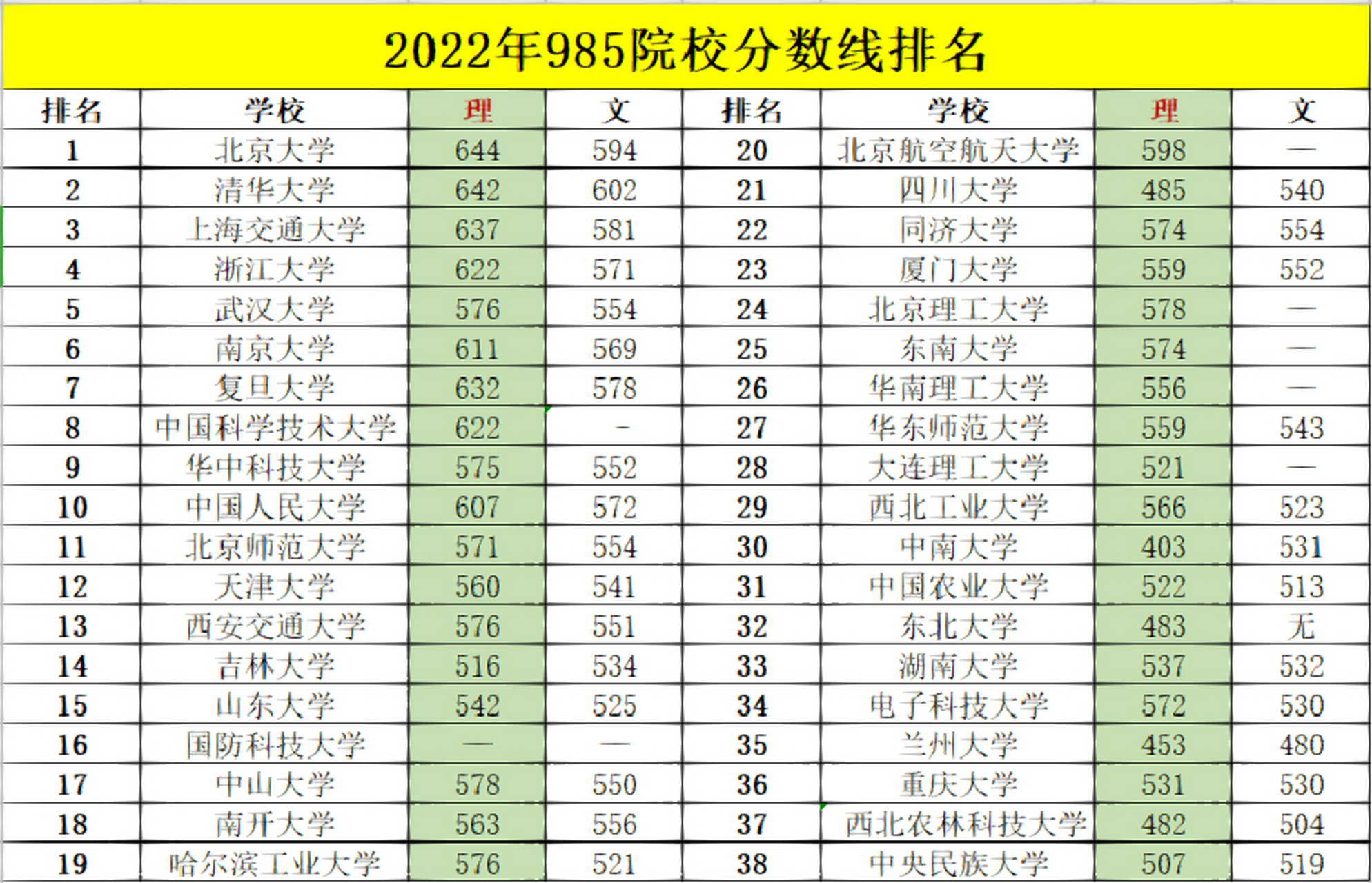 新疆985大学图片