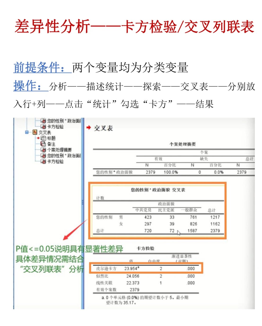 卡方检验对照表图片