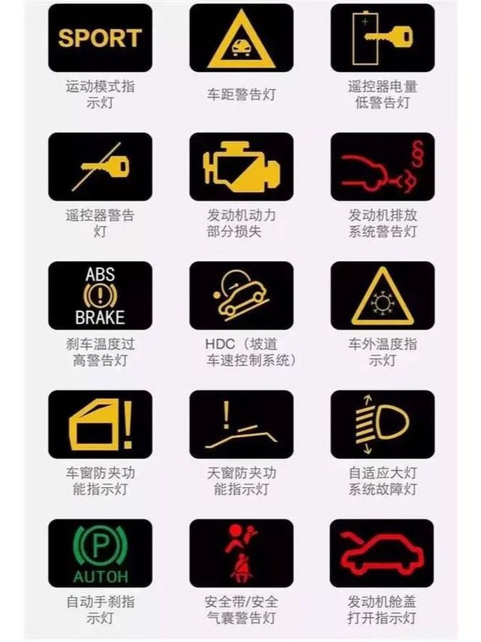 分享一些你见都没见过的故障灯,也希望永远别见!