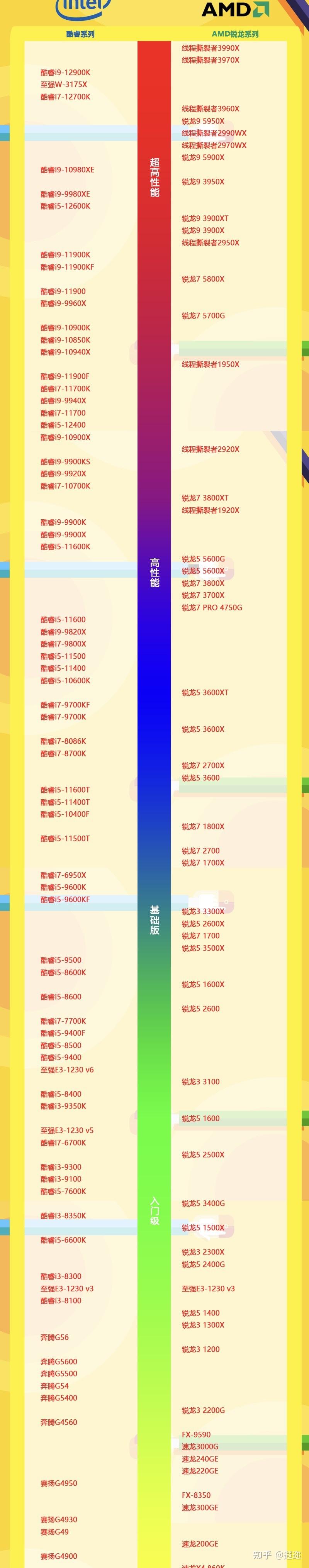 2020台式电脑cpu天梯图图片