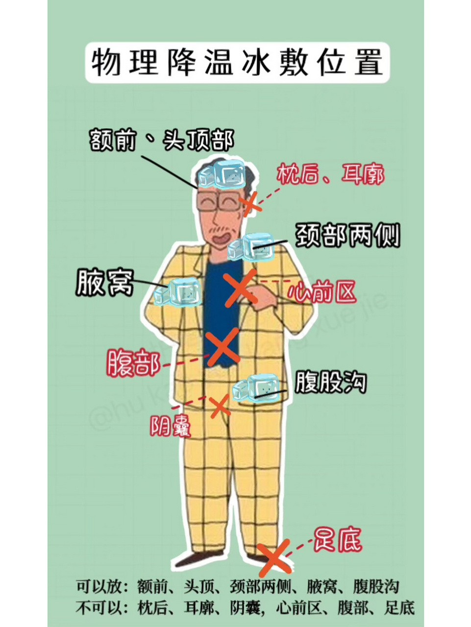 冰敷物理降温正确位置你知道吗 7815 月亮不睡我不睡 这里有一个
