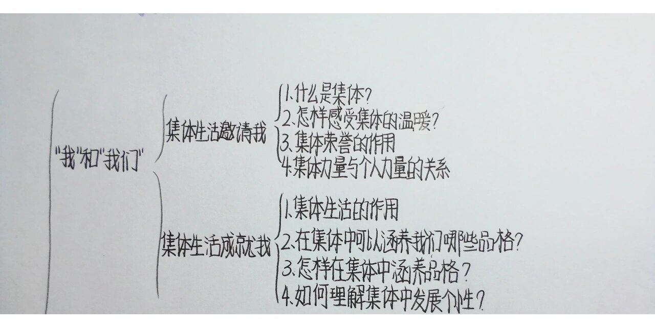 七下政治第三单元思维导图 93"我"和"我们" 93节奏和谐乐章 93