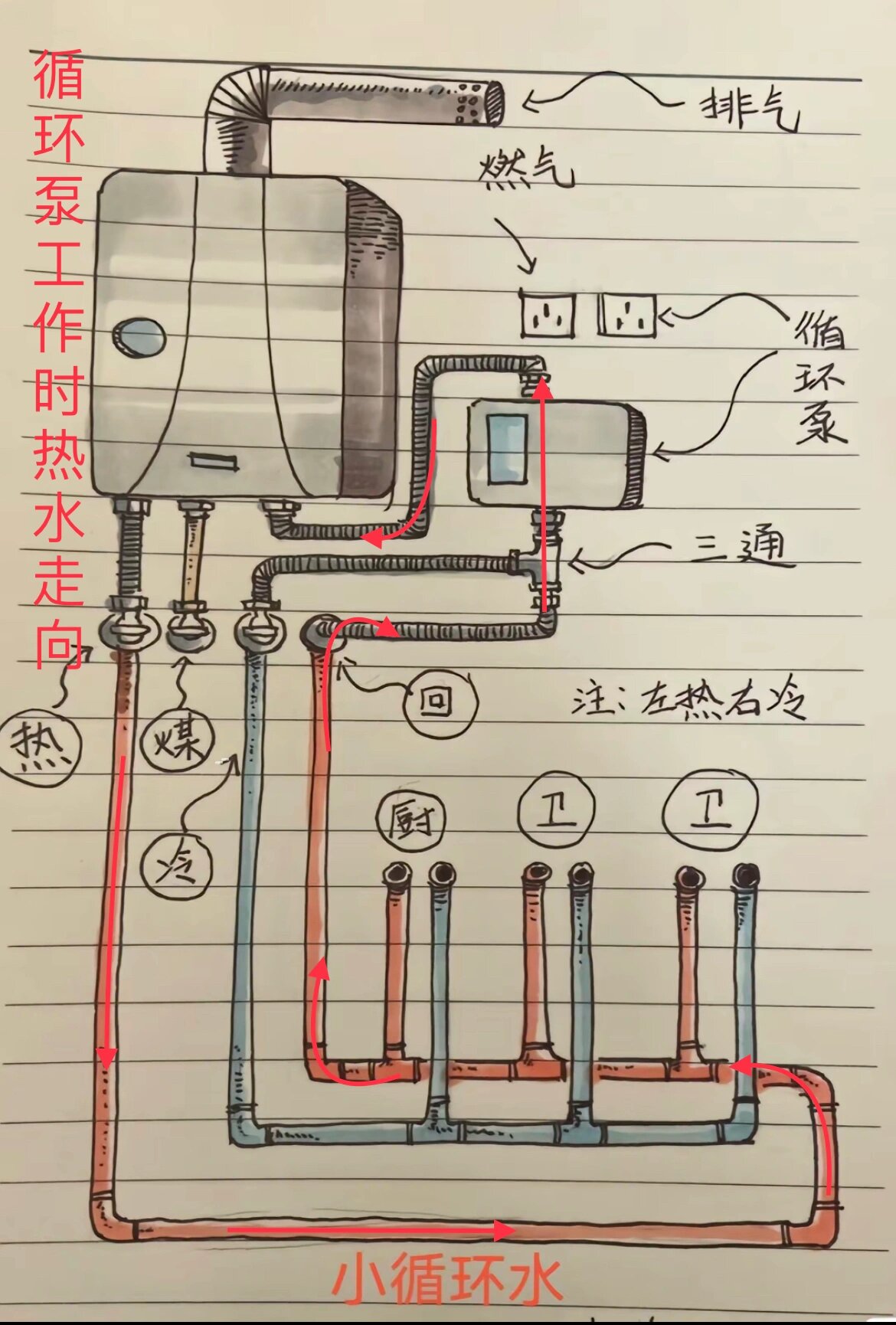 大循环水管安装图图片