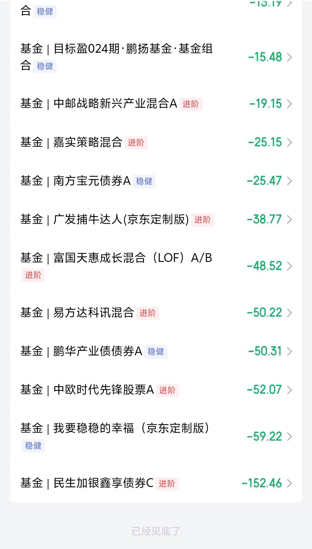 股市基金上涨促进消费的简单介绍 股市基金上涨促进斲丧

的简单

先容
（股票基金上涨） 股市基金