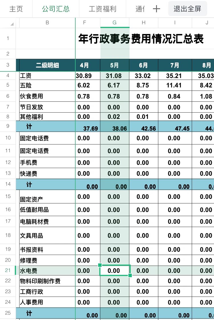 表格总行数统计