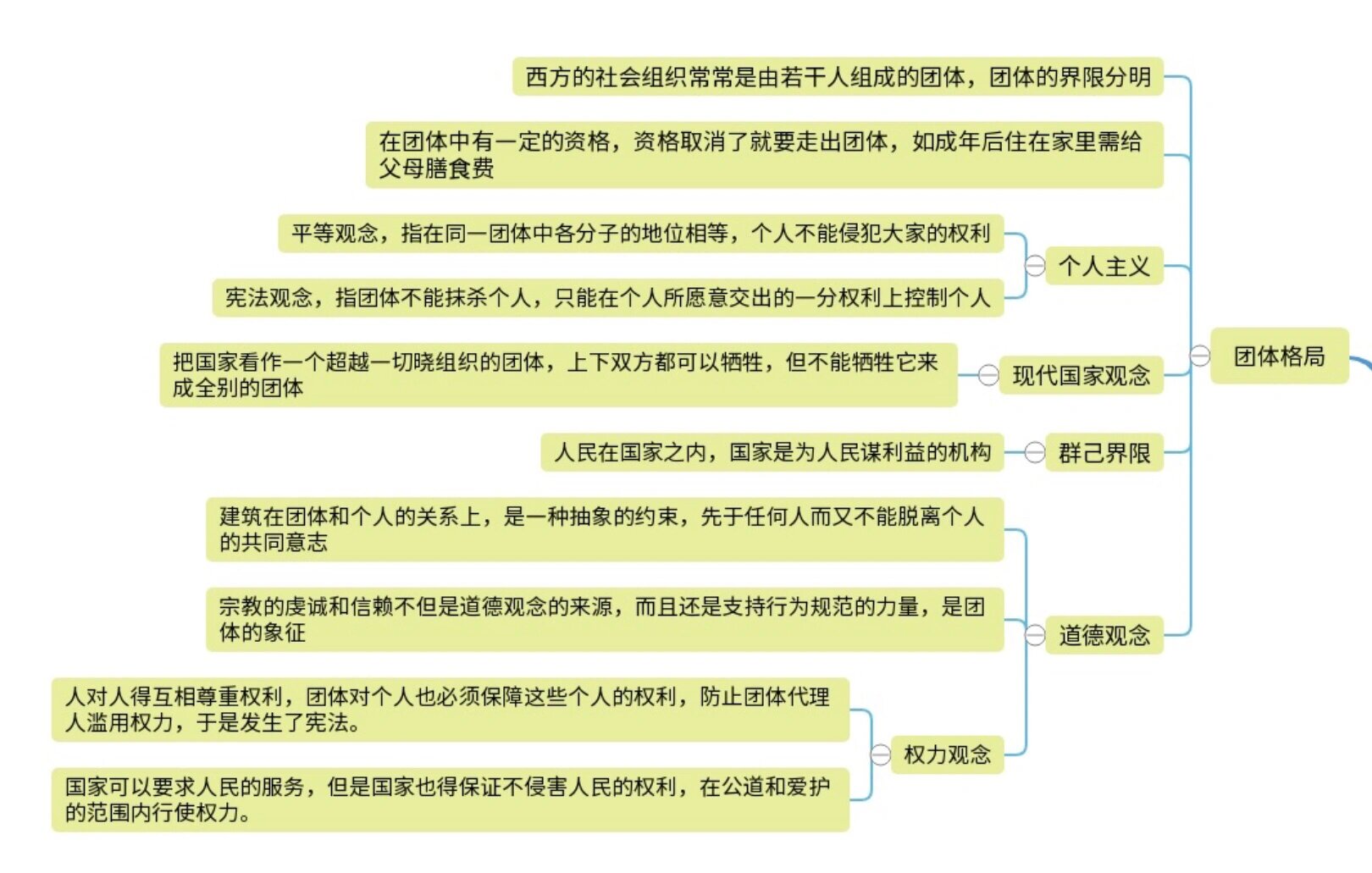 《乡土中国》差序格局 团体格局 中国乡土社会的差序格局和西方社会的
