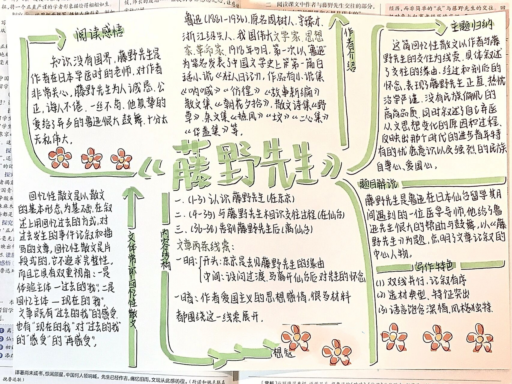 《藤野先生》思维导图 八年级上册语文《藤野先生》思维导图