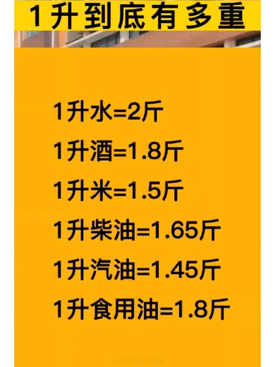 你知道一升油和一升水的重量是多少斤吗 你知道一升油和一升水的重量