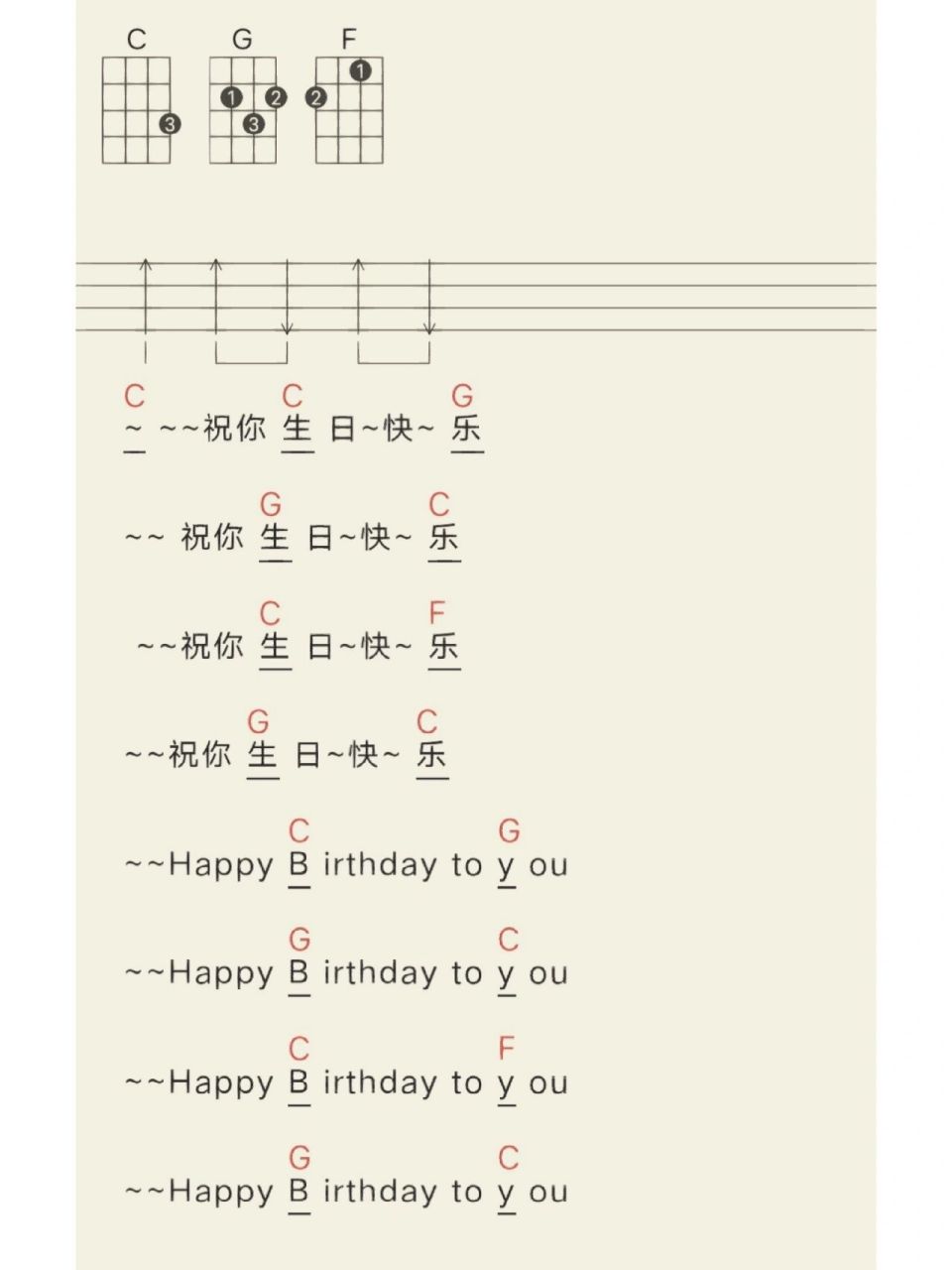 《生日快乐》 尤克里里初学者简单《生日快乐》指弹谱和弹唱谱 好像之