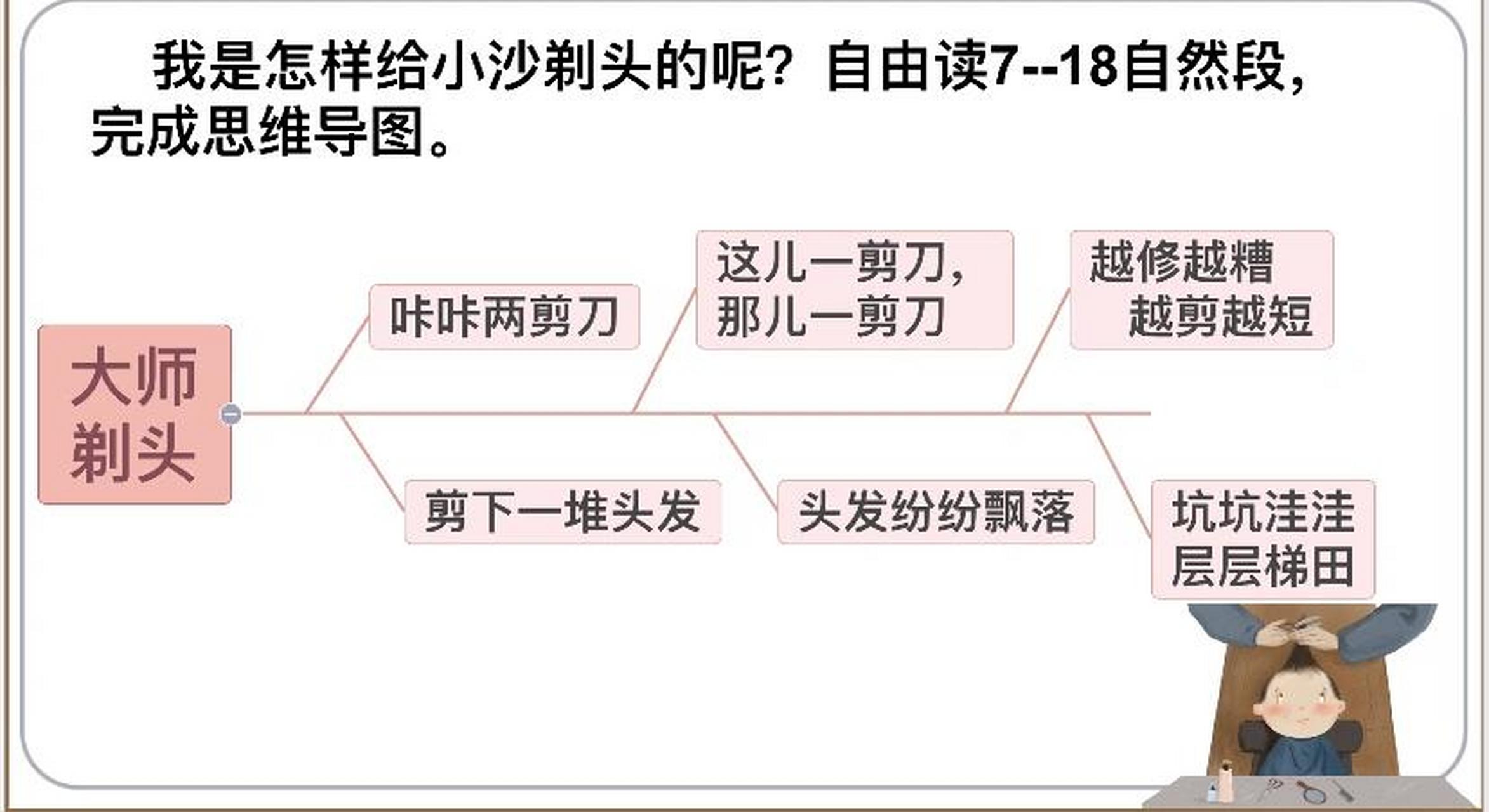 剃头大师板书设计图片