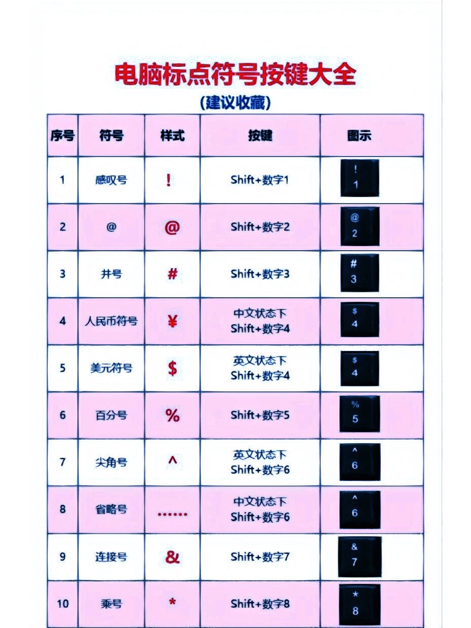 电脑标点符号大全