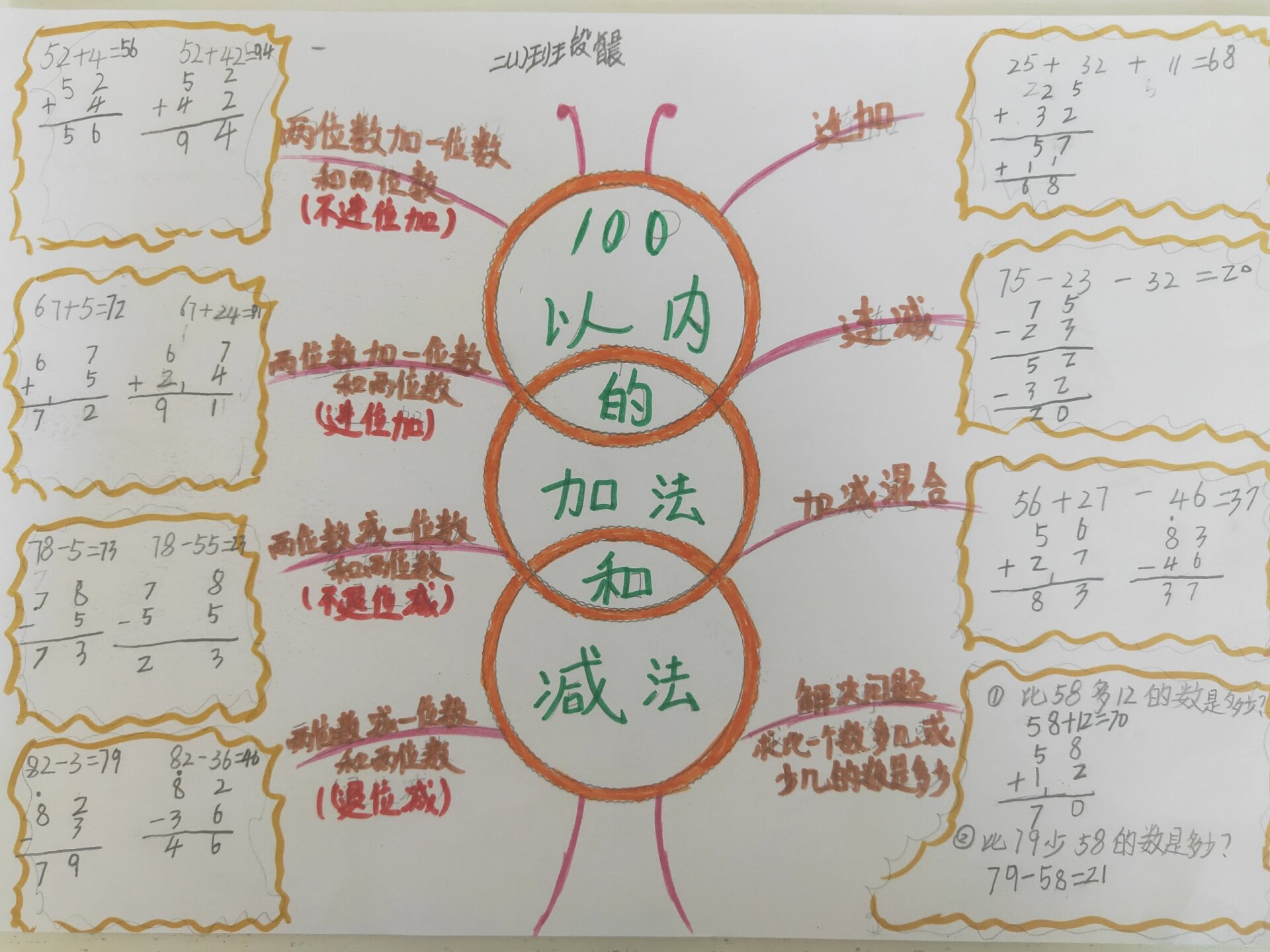 手抄报《100以内的加法和减法》 二年级第二单元～100以内的加法和