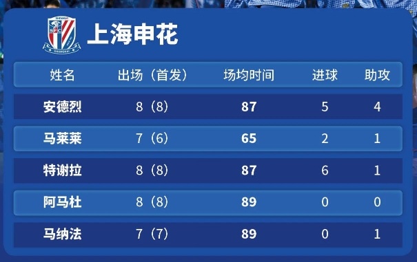 开云体育注册-中超外援评分榜：谁是最具影响力的大腿？的简单介绍