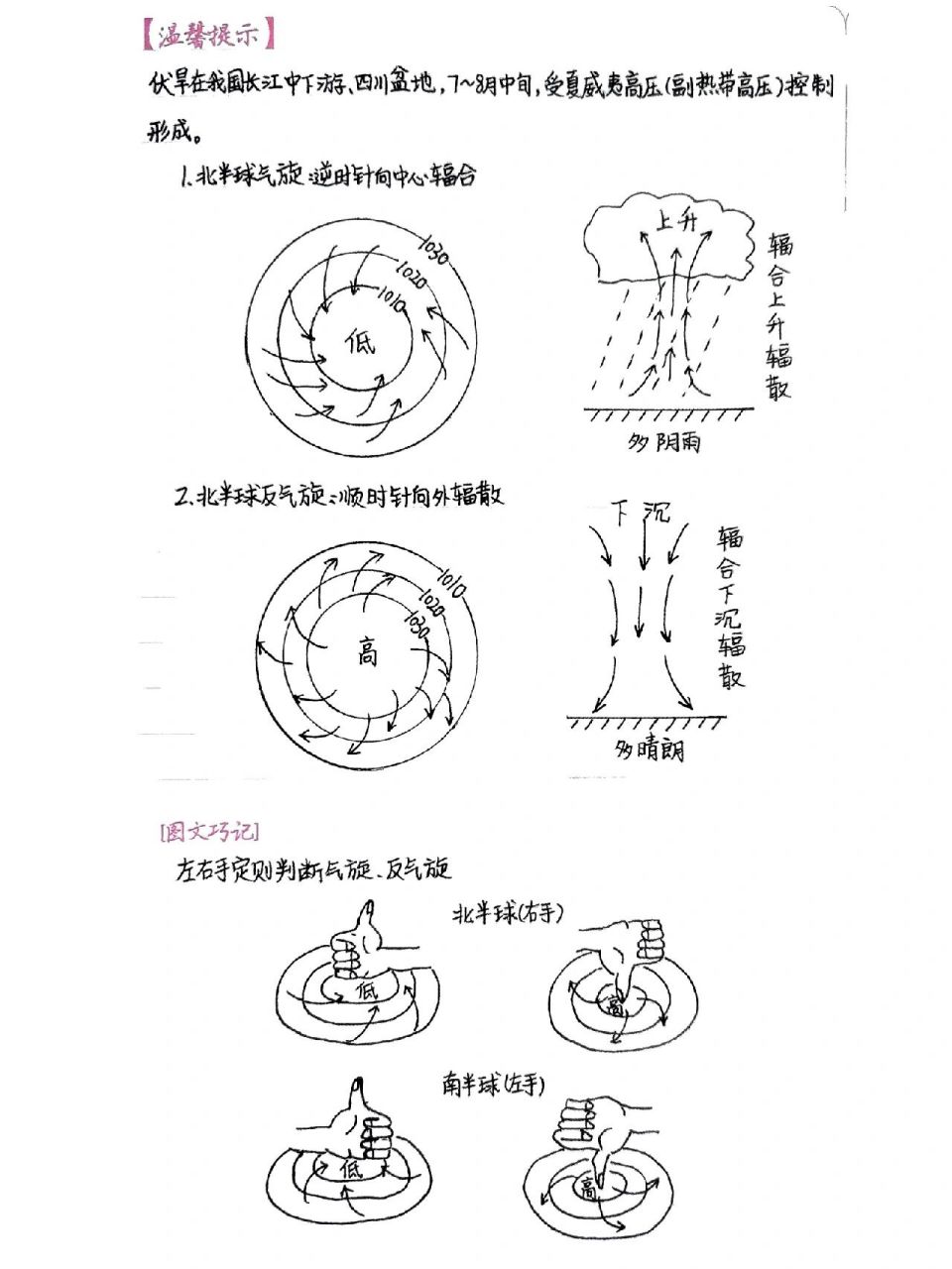 高中地理7474气旋&反气旋