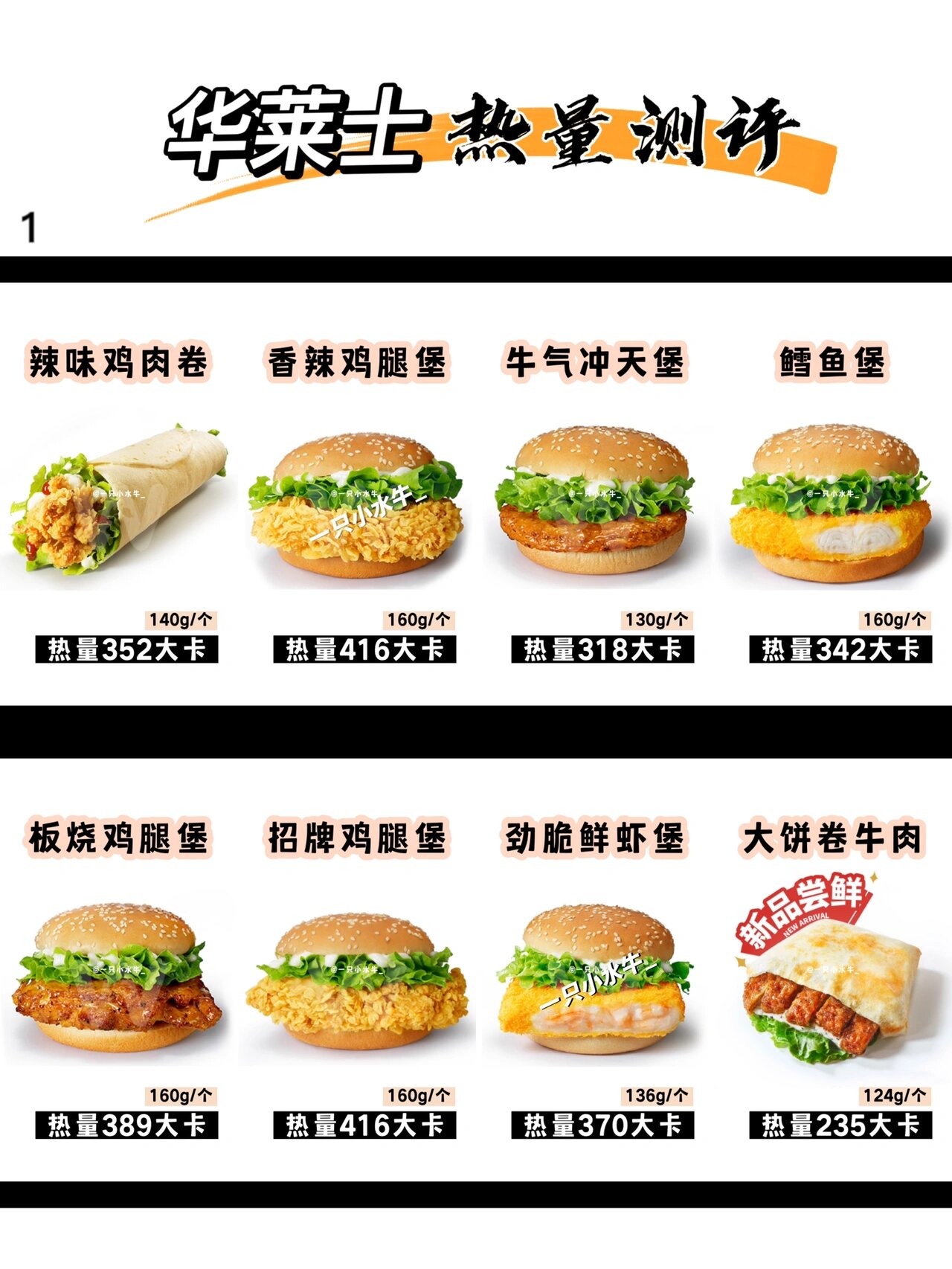一切数据如图 香辣鸡腿堡 牛气冲天堡 辣味鸡肉卷 鳕鱼堡等