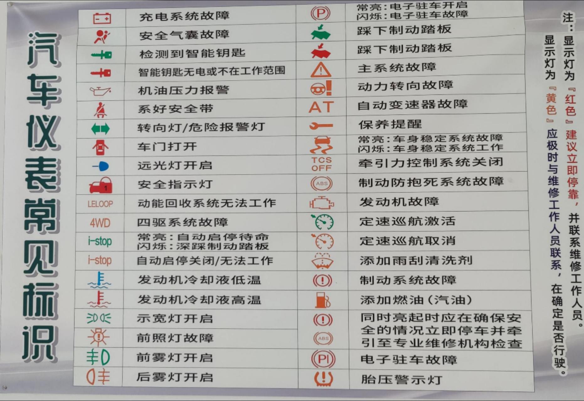 汽车报警故障灯标志图片