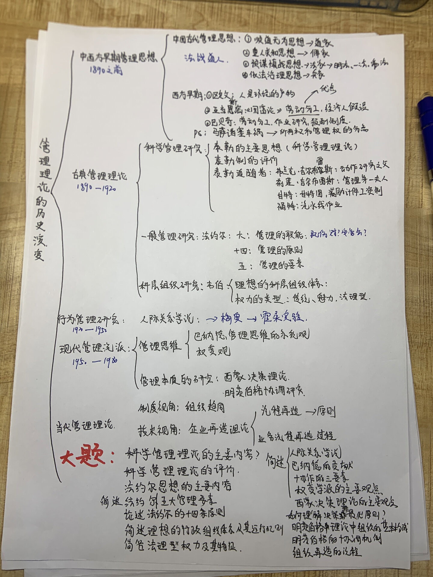 思维导图:管理理论的历史演变