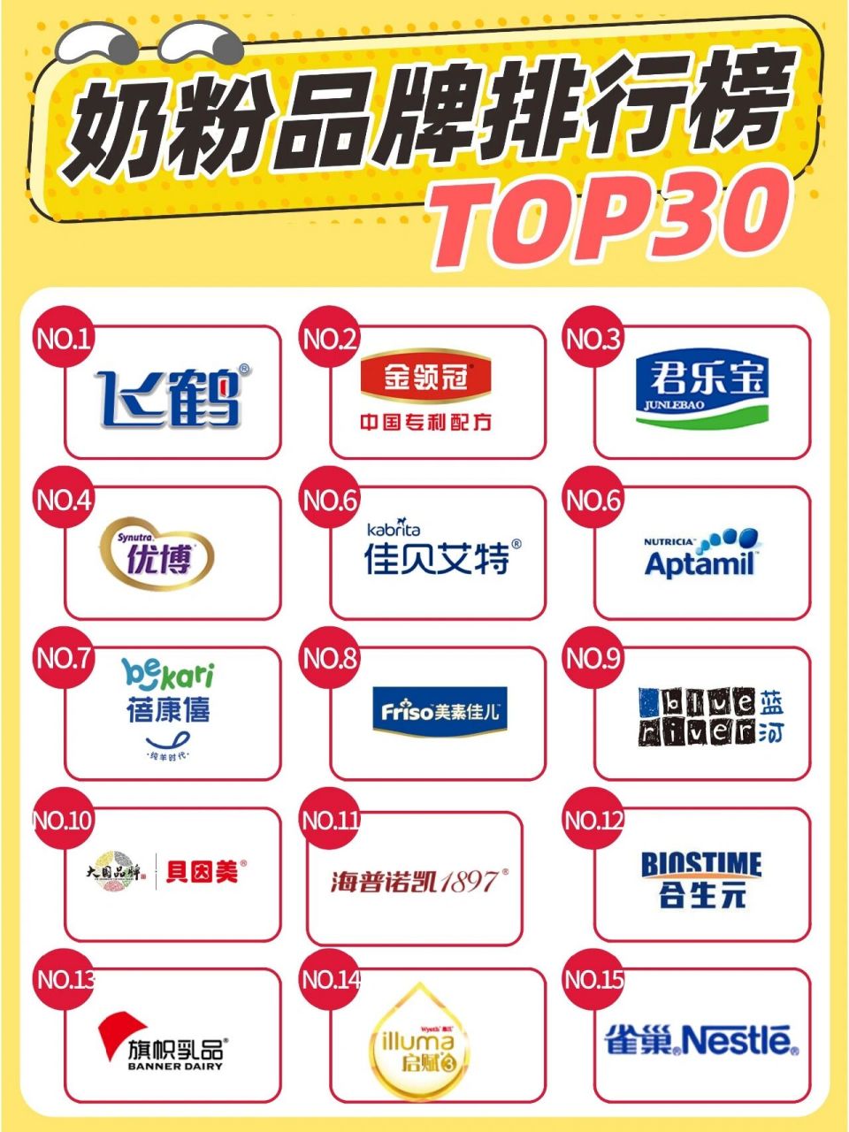 922022年奶粉品牌排行榜top30 922022年奶粉品牌排行榜top30,你家