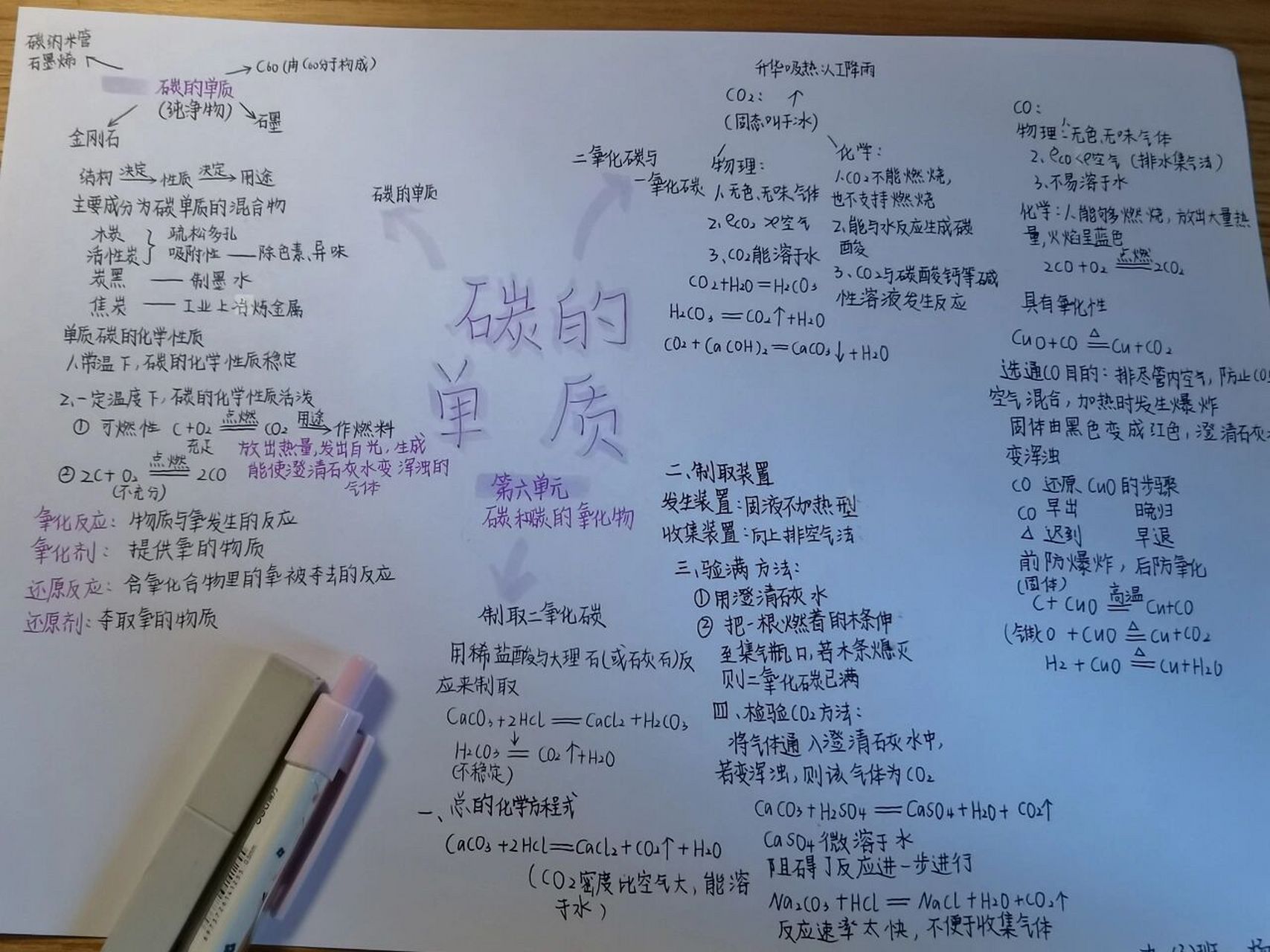 化学思维导图第六单元图片