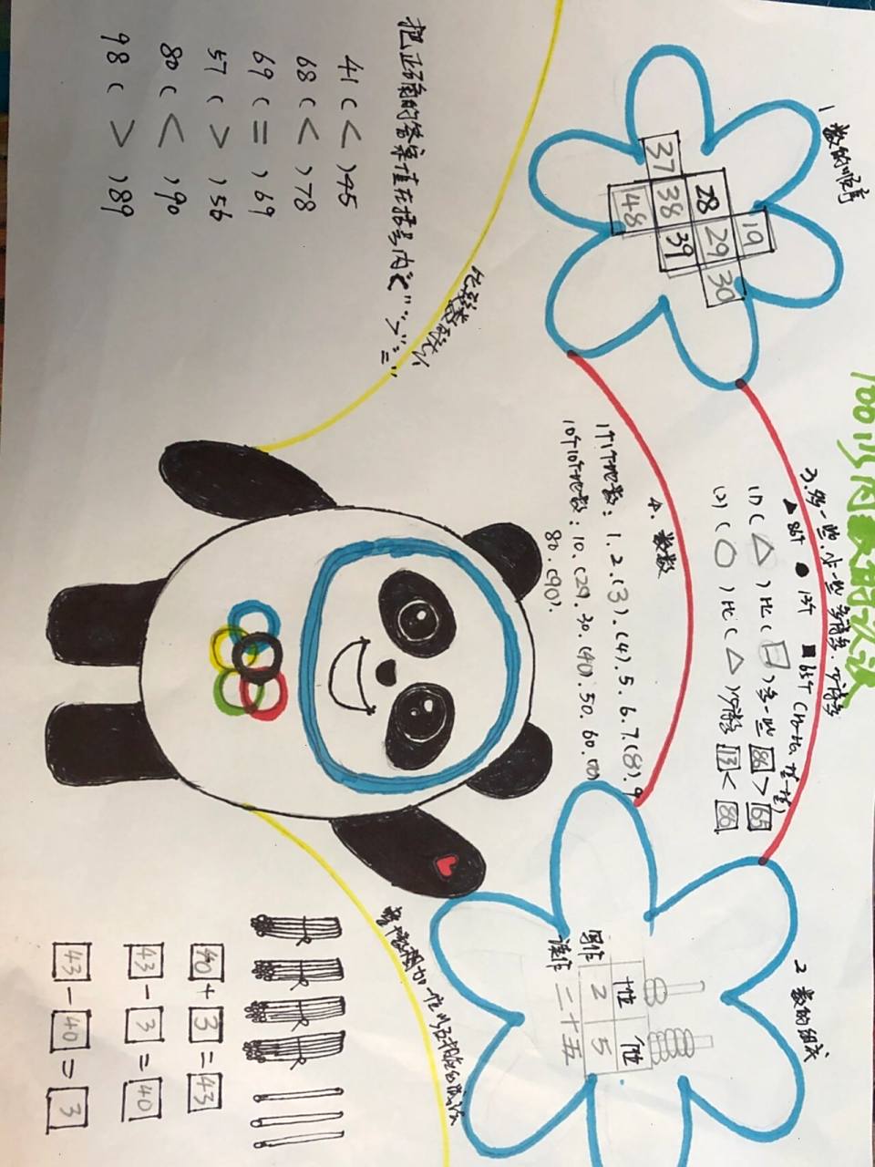 数学第四单元思维导图