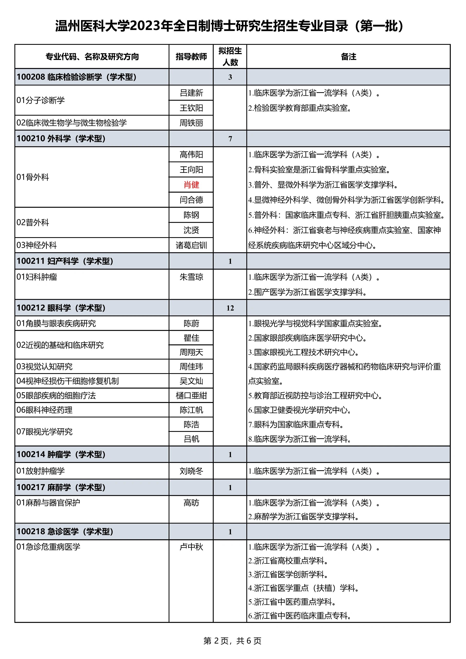 2023最新温州医科大学博导名单