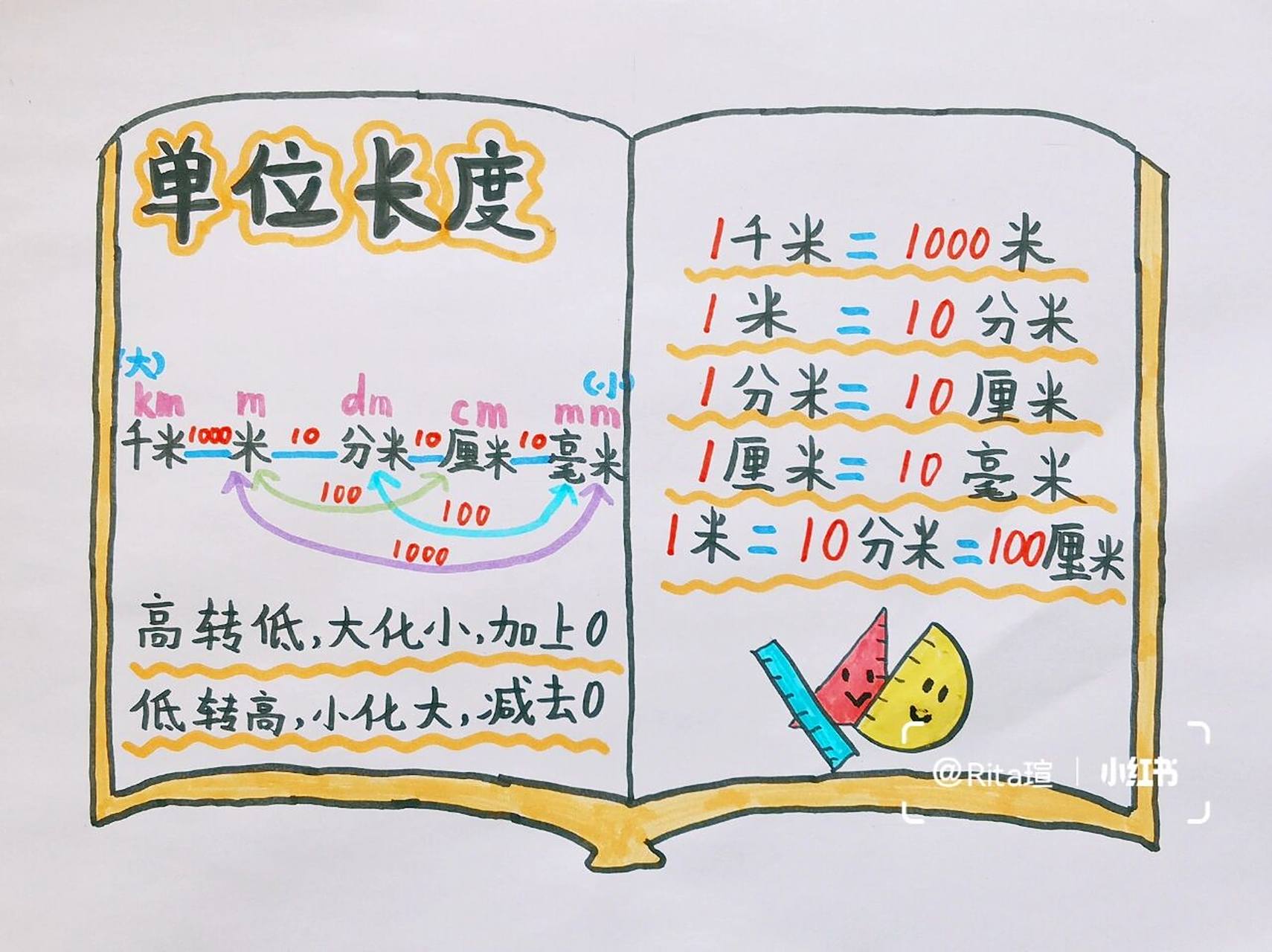 二年级数学 长度单位换算手抄报 学习小报
