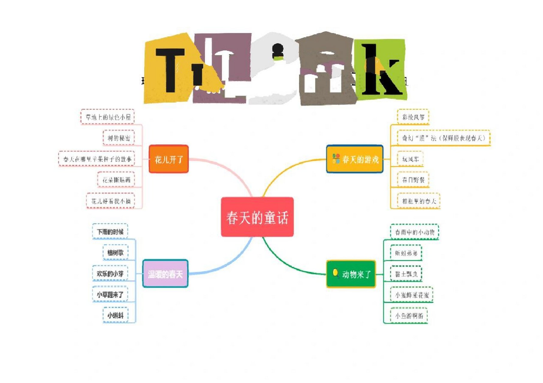 幼儿园小班3月份班本课程主题网络图《春天的童话》