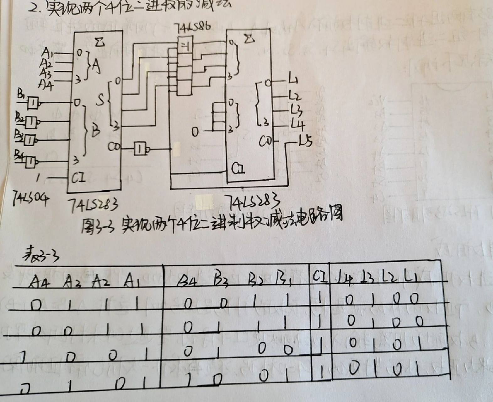 用两片4位二进制加法器实现8位二进制加法 电路图如p1所示,根据对应a8