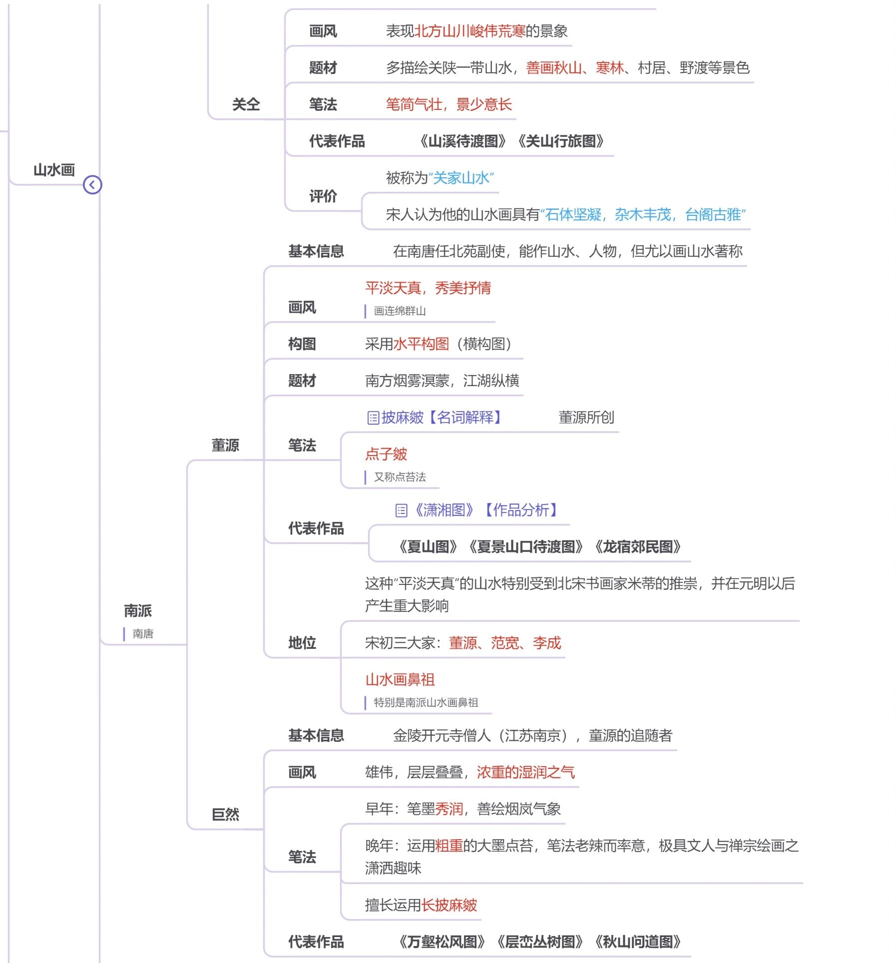 超格美术|五代十国思维导图完整版 要是每个章节都像五代这么少就好了