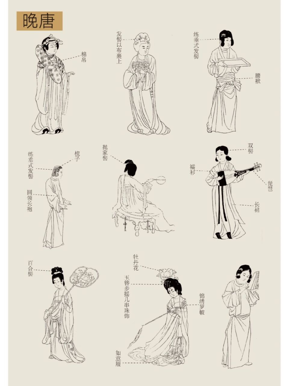 唐代女子服饰名称图片